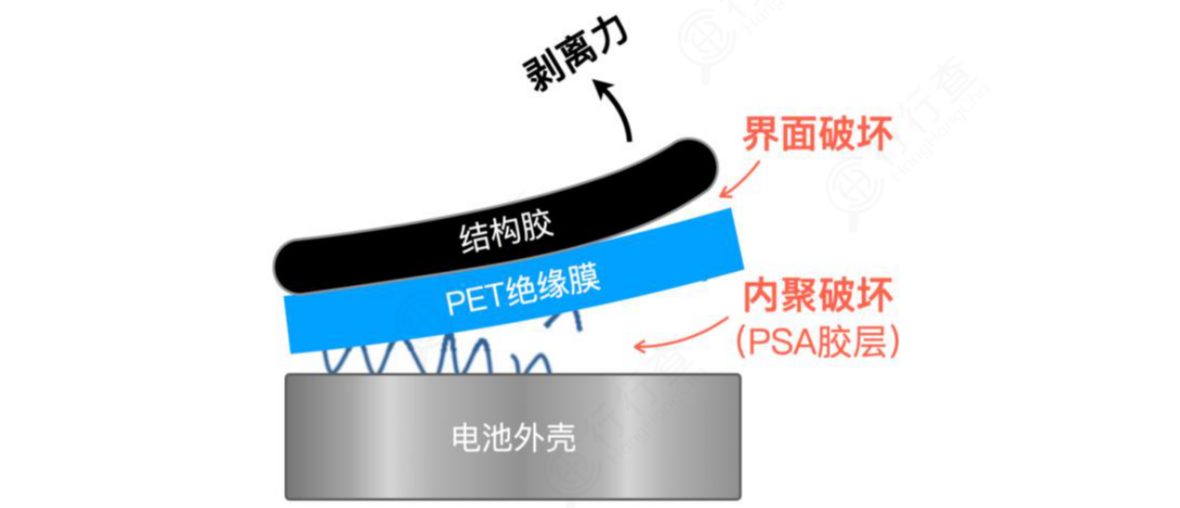 PET藍膜脫落示意圖.png