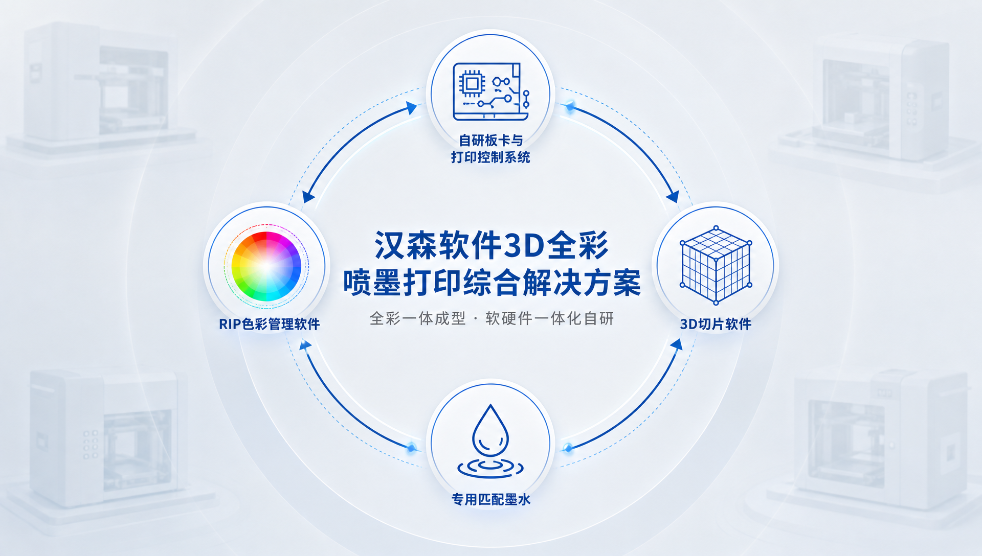 漢森軟件3D全綵噴墨打印綜合解決方案.png
