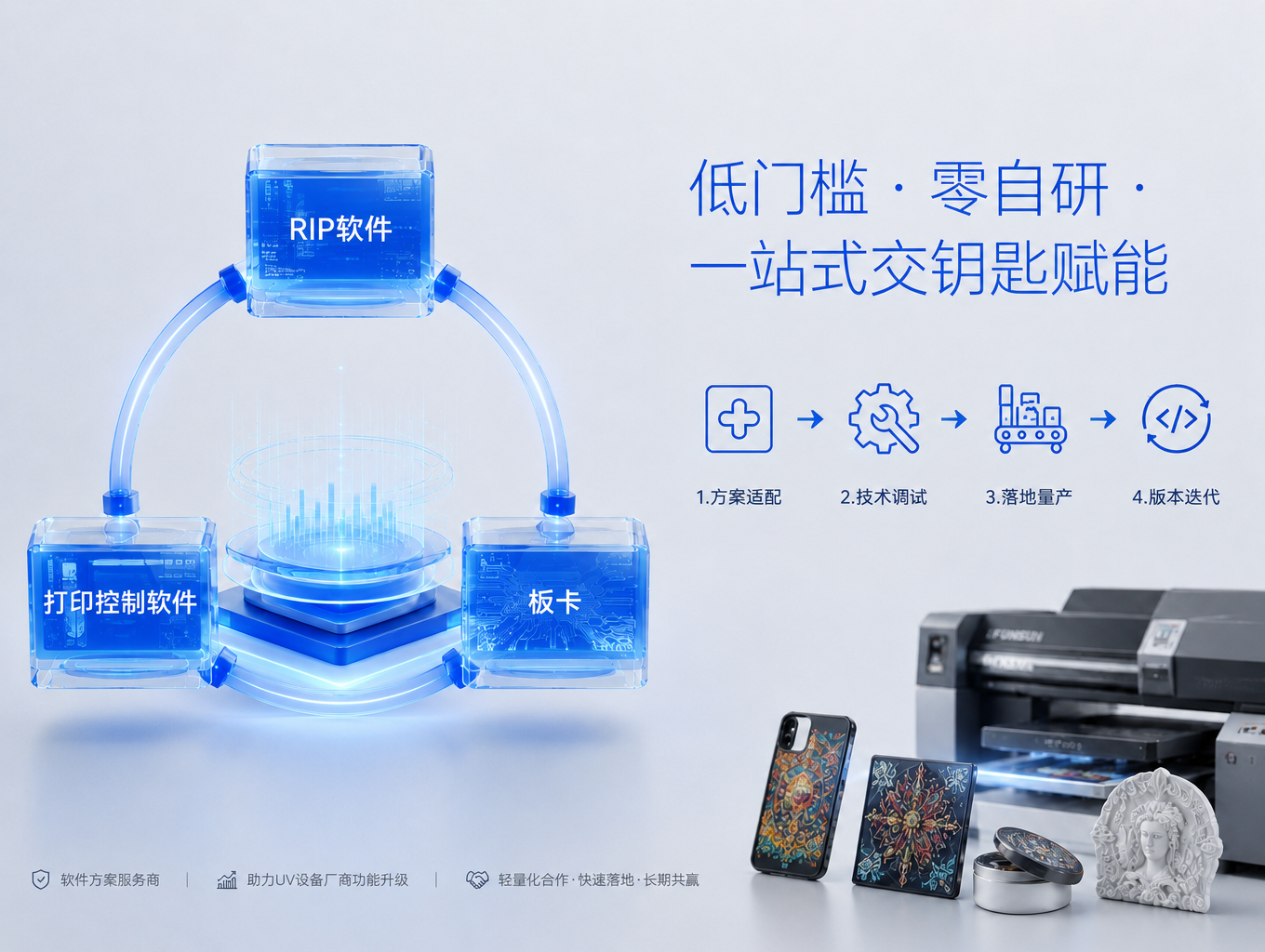 一體化方案 + 全程技術支持 + 持續版本迭代全鏈路服務.png
